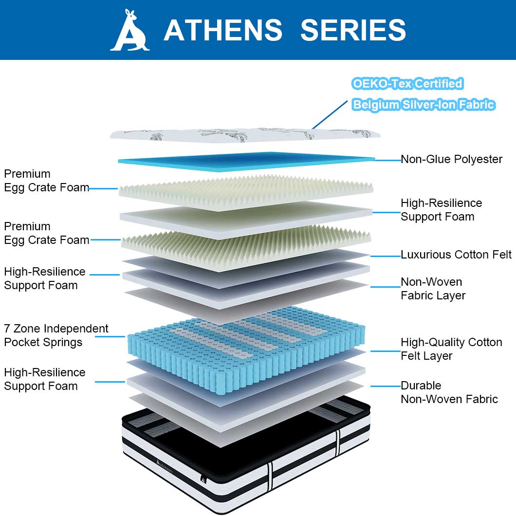 Audreamy Mattress Athens 34cm Plush Euro Top 7-Zone Pocket Spring 5D Support Medium Firm (King Single)
