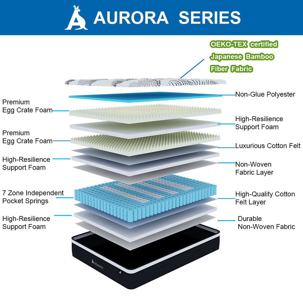 Audreamy Mattress Aurora 34cm Ergonomic 4D Plush Euro Top Bamboo Fiber Fabric 7-Zone Pocket Spring Medium Firm (King Single)