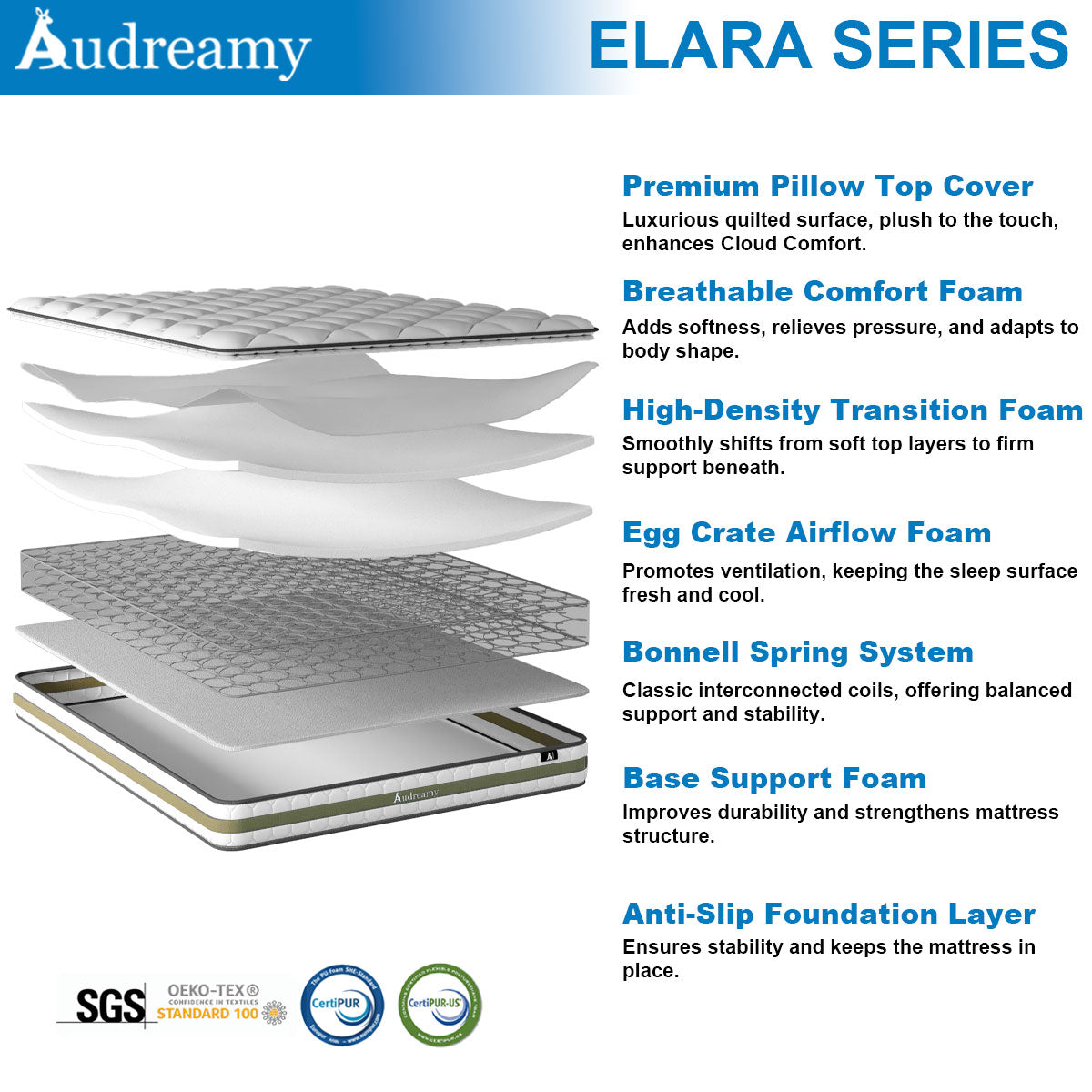 Audreamy Bondi Mattress 22cm Pillow Top – Cloud Comfort Bamboo Fiber Fabric Memory Foam Support Bonnell Medium Firm Single