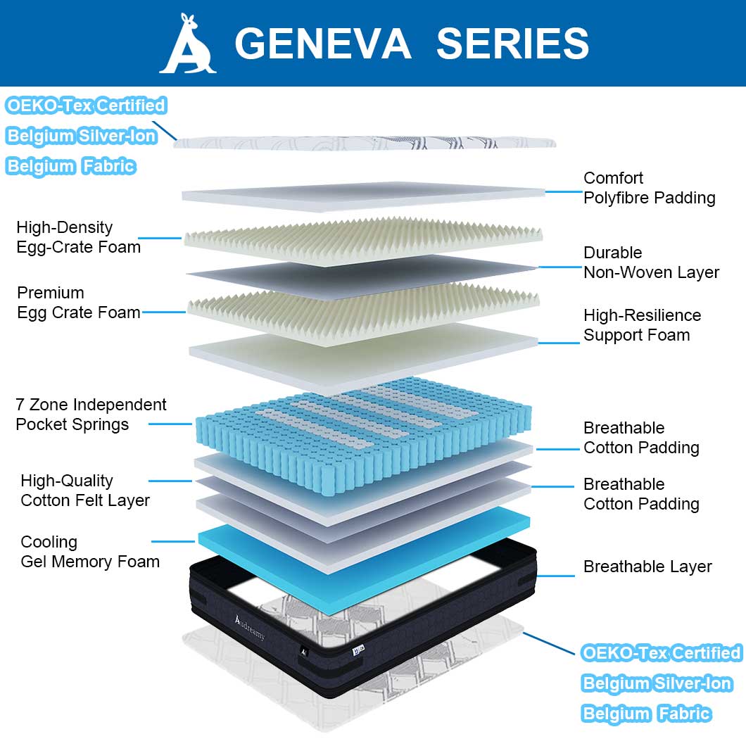 Audreamy Mattress Geneva 36cm Euro Top Cool Gel Foam 7-Zone Pocket Spring Dual-Sided Firmness Medium Soft/Firm (Double)