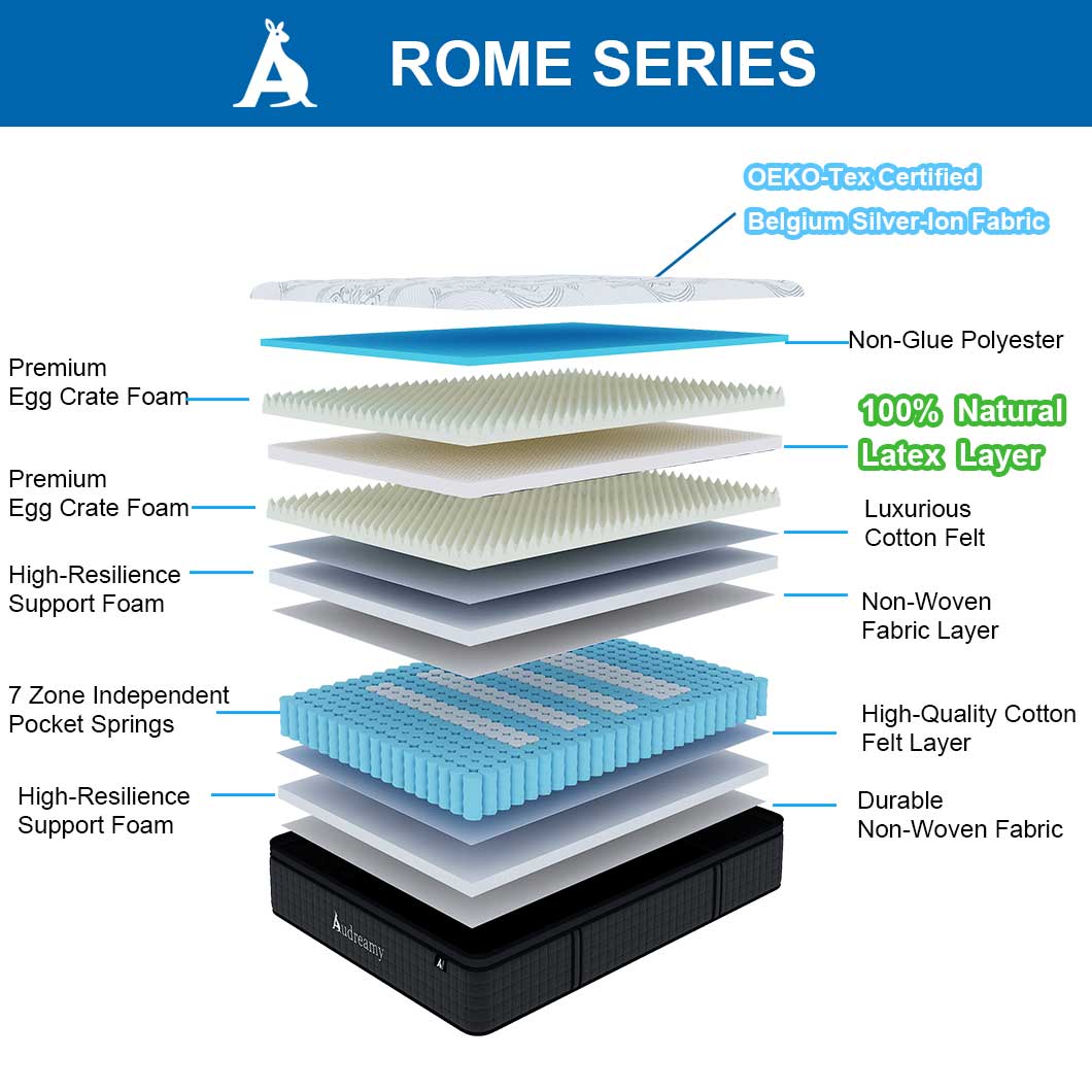 Audreamy Rome Mattress – 34cm Euro Top 100% Natural Latex Memory Foam 9-Zone Pocket Spring Hybrid Medium Firm (Single)