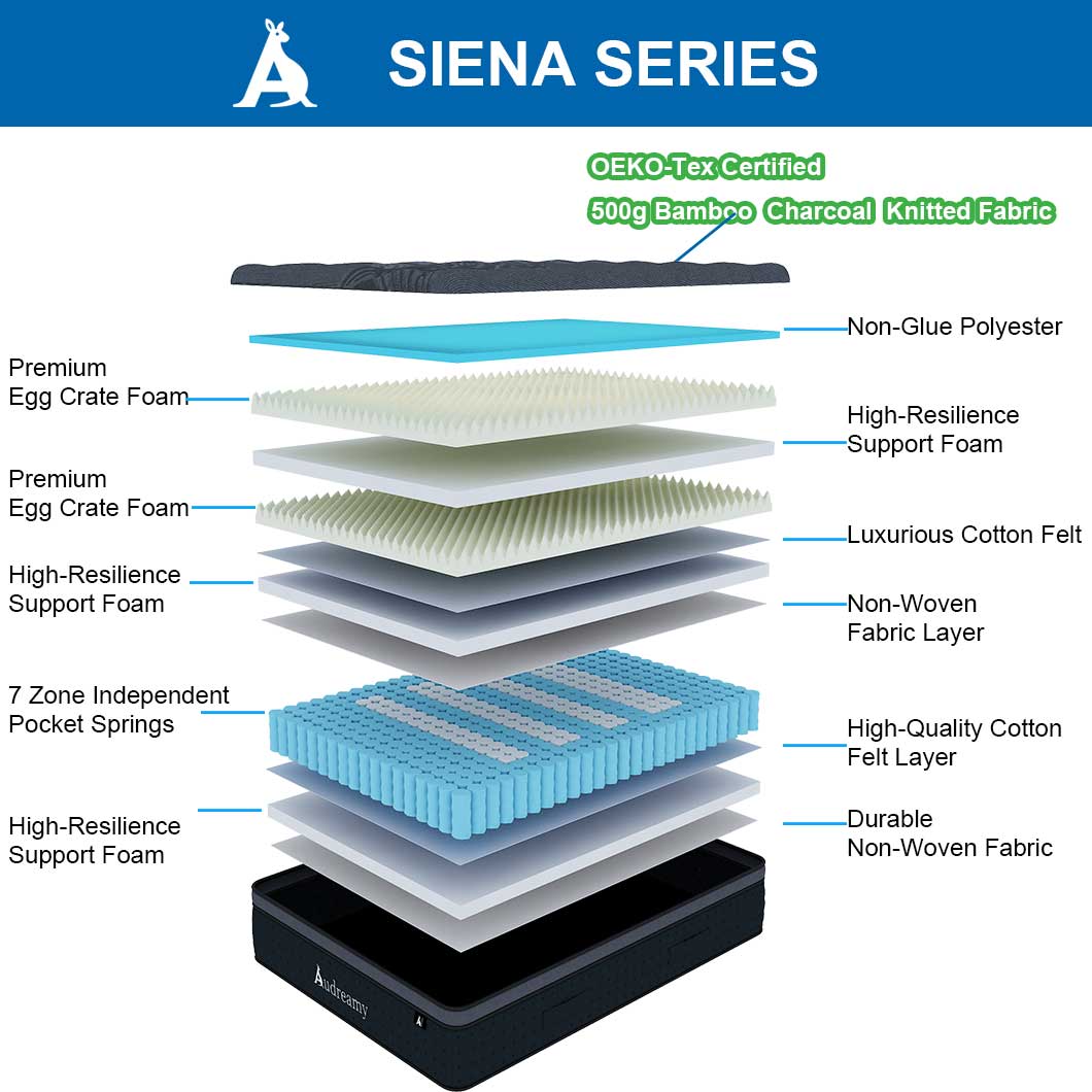 Audreamy Mattress Siena 35cm Euro Top Bamboo Charcoal Fabric 7-Zone Pocket Spring Medium Firm (King Single)