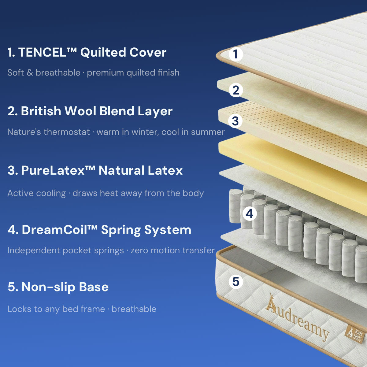 Audreamy Kaveno Kids Mattress Latex-Pre-order Now – Dispatch by 30/06/2026