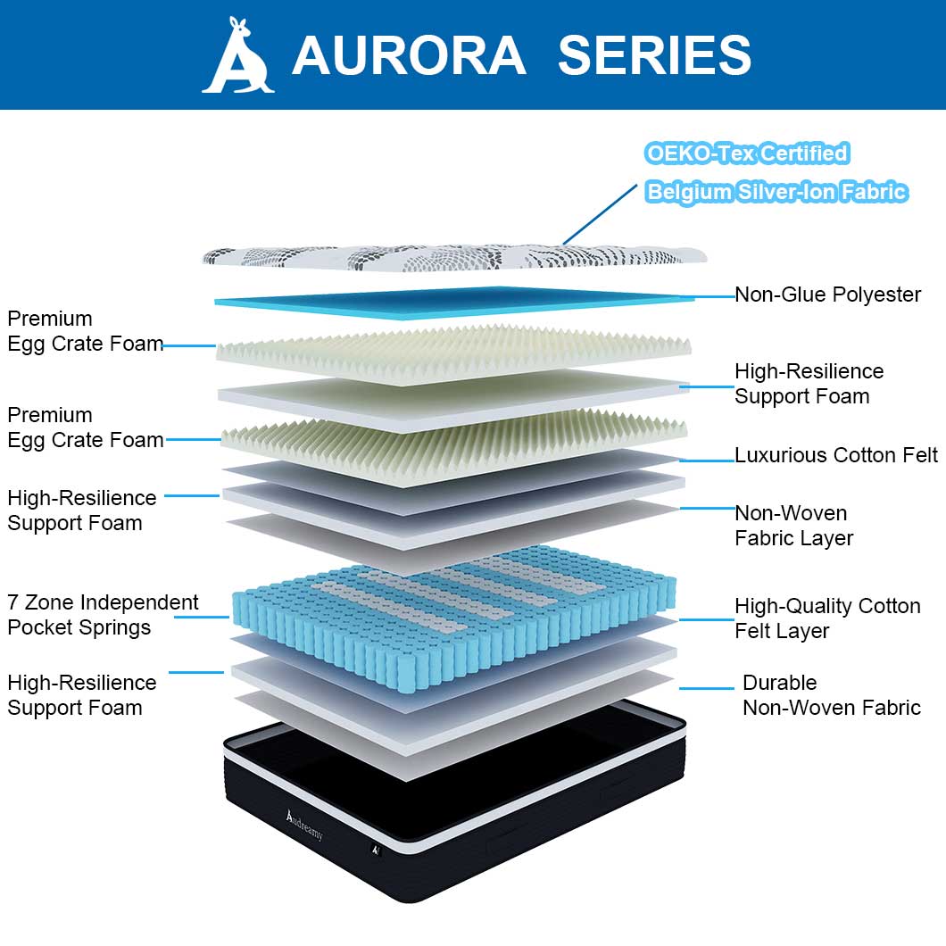 Audreamy Aurora Mattress 34cm Ergonomic 4D Plush Euro Top 7-Zone Pocket Spring Medium Firm (Queen)