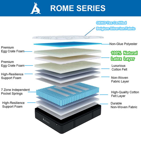 Audreamy Rome Mattress 34cm Euro Top 100% Natural Latex Memory Foam 9-Zone Spring Medium Firm (Double)