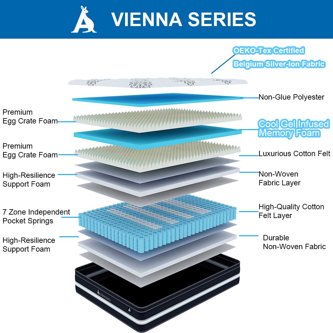 Audreamy Vienna Mattress 34cm Euro Top Super Cool Gel Foam 7-Zone Pocket Spring Medium Firm (King)